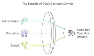 Why Choose Same-Day Cannabis Delivery?