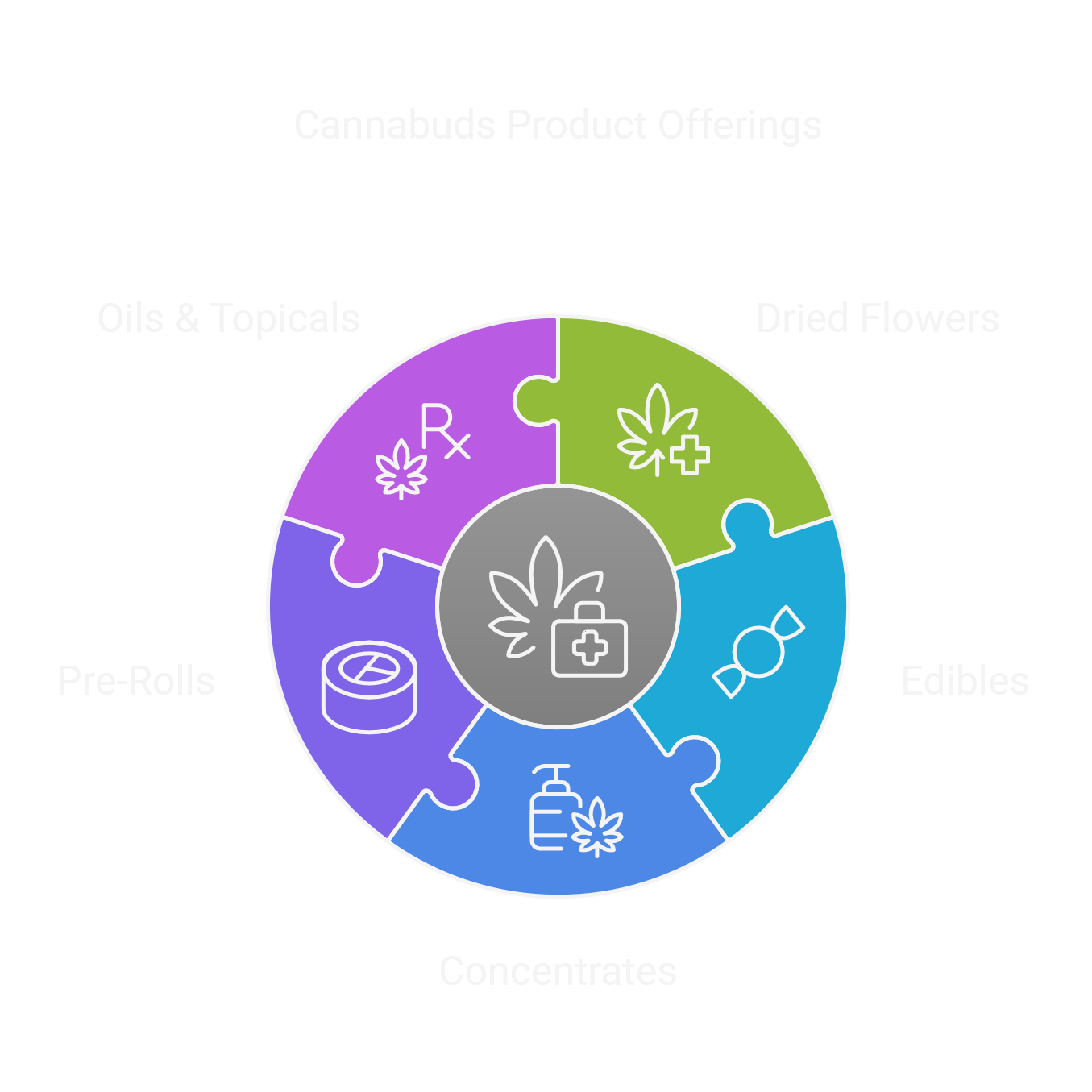 Marijuana Products